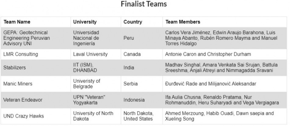 Tim UPN "Veteran" Yogyakarta Menjadi Finalis ARMA Student Design Competition 2021