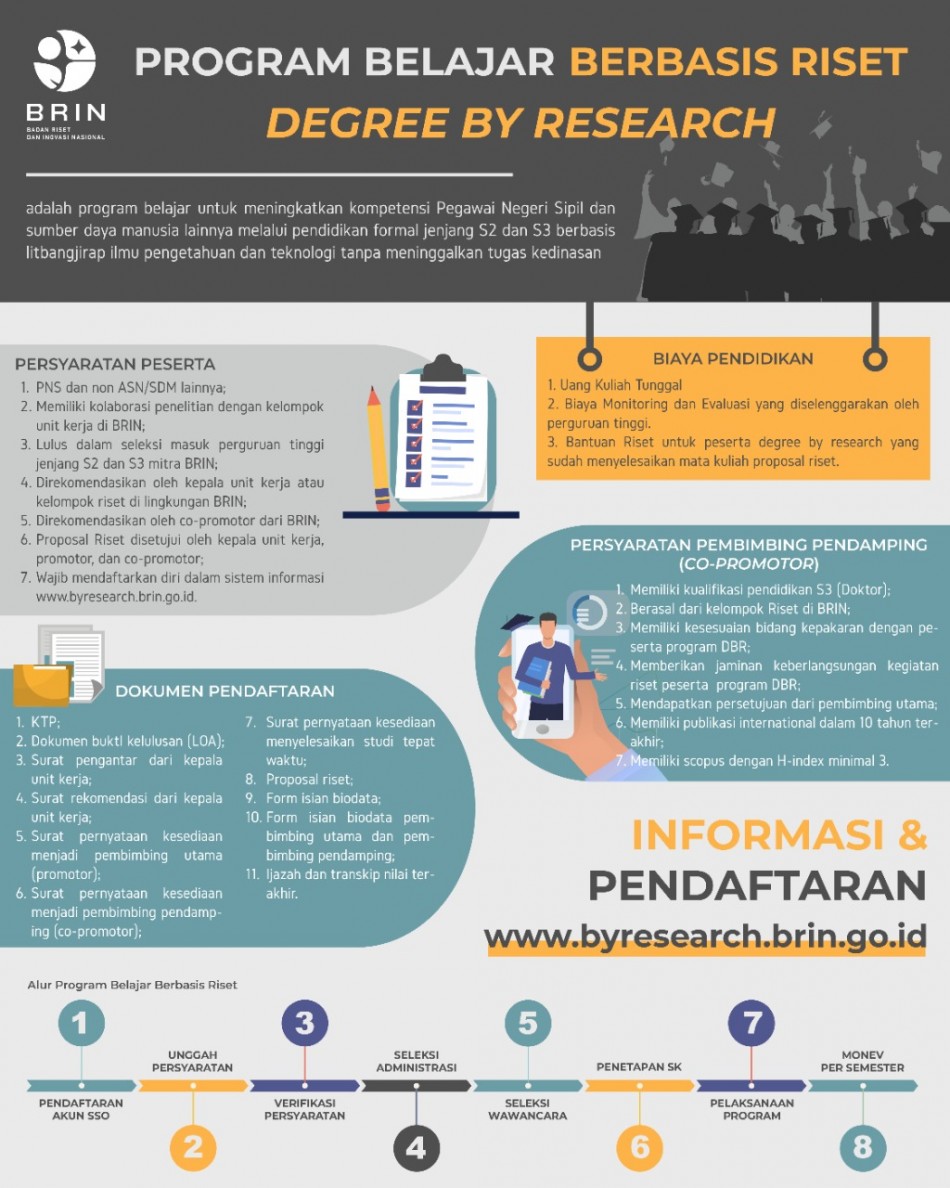 Program Belajar Berbasis Riset Degree By Research